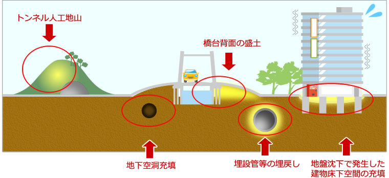 エースソイル工法の用途イメージ